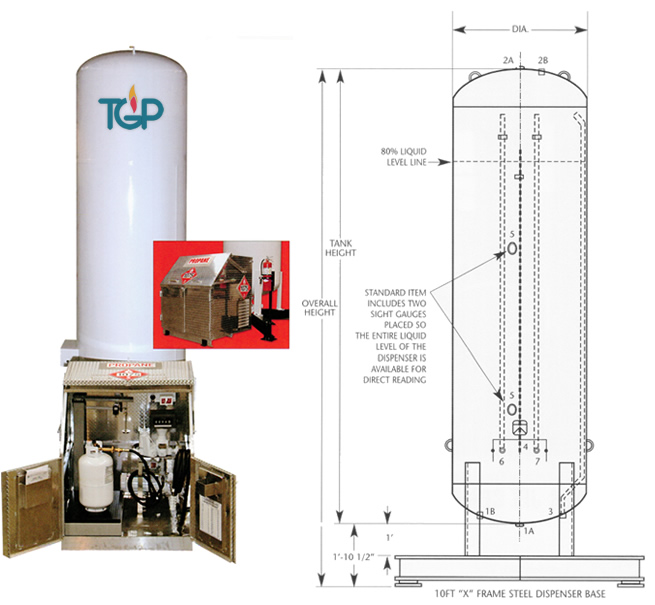 Vertical Dispenser Packages